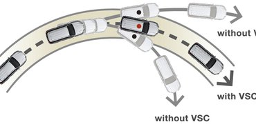 Control de estabilidad (VSC)