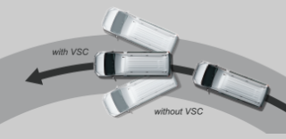 Control de Estabilidad (VSC)