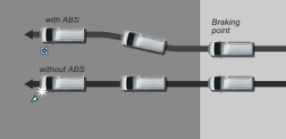 Frenos antibloqueo (ABS)